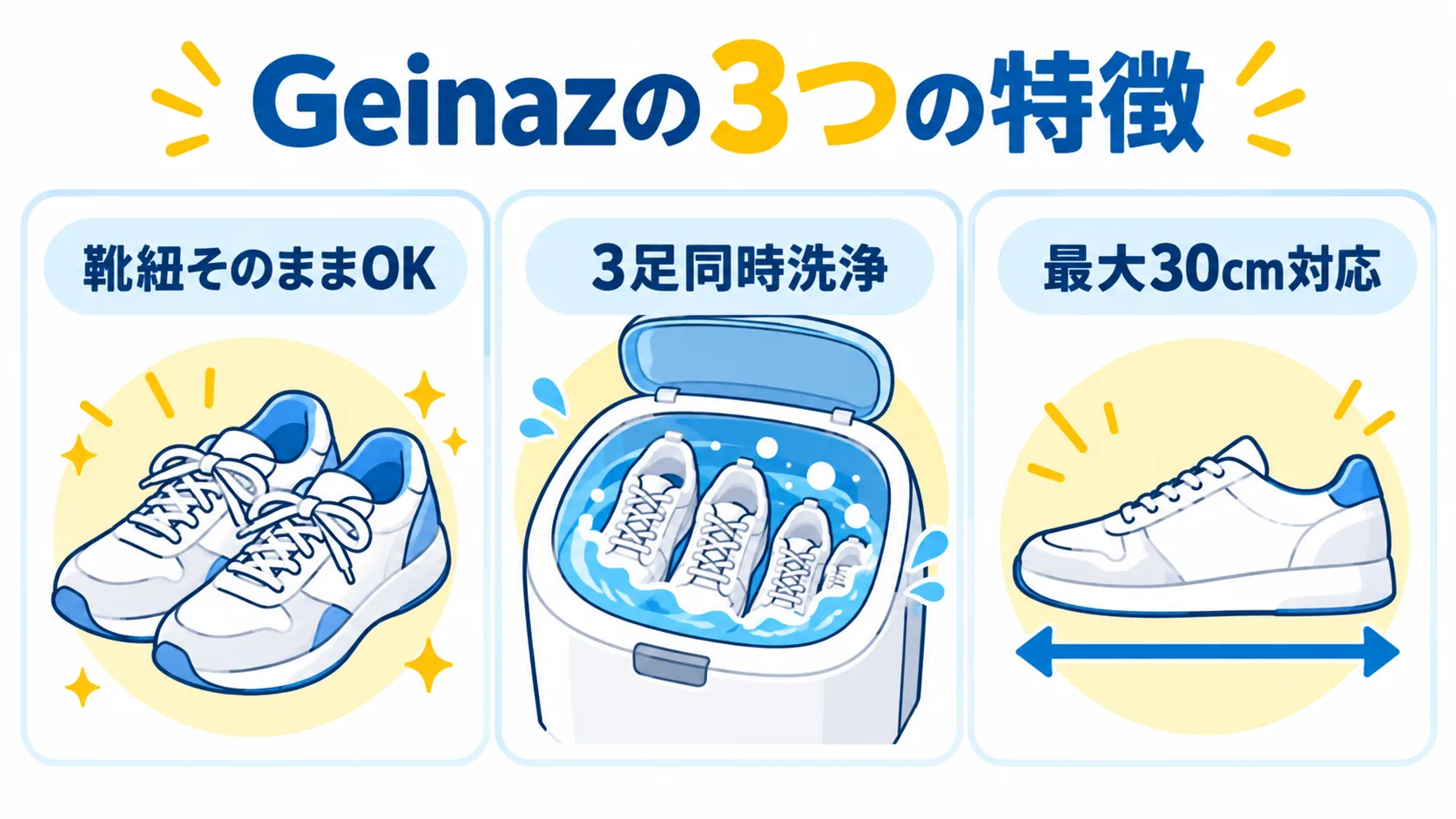 Geinazの特徴である靴紐そのままOK、3足同時洗浄、最大30cm対応