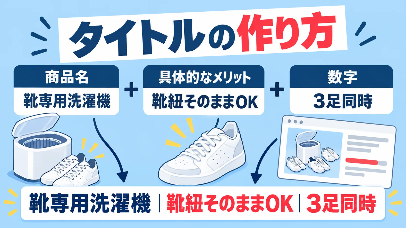 クラファンタイトルの作り方を示す図解